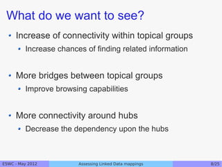 What do we want to see?
     Increase of connectivity within topical groups
         Increase chances of finding related information


     More bridges between topical groups
         Improve browsing capabilities


     More connectivity around hubs
         Decrease the dependency upon the hubs



ESWC - May 2012         Assessing Linked Data mappings     8/25
 