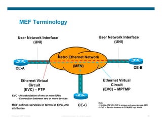 MEF Terminology

      User Network Interface                                                             User Network Interface
              (UNI)                                                                              (UNI)



                                    Metro Ethernet Network

                                                         (MEN)                                                                CE-B
    CE-A


          Ethernet Virtual                                                                   Ethernet Virtual
              Circuit                                                                            Circuit
            (EVC) – PTP                                                                      (EVC) – MPTMP
EVC - An association of two or more UNIs
    - Connection between two or more devices
                                                                                         Note:
MEF defines services in terms of EVC,UNI                        CE-C                     1. Unlike ATM VC, EVC is unique and spans across MEN
                                                                                         2. EVC = Service Instance in CFM(802.1ag) World
attributes

Ethernet OAM Tutorial                  © 2006 Cisco Systems, Inc. All rights reserved.                                                      96
 