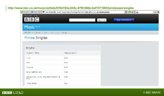 http://www.bbc.co.uk/music/artists/070d193a-845c-479f-980e-bef15710653e/releases/singles 