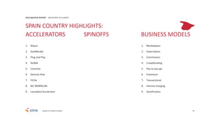 95
1. Wayra
2. SeedRocket
3. Plug and Play
4. NUMA
5. Conector
6. Venture Hive
7. FICHe
8. BIC BERRRILAN
9. Lanzadera Accelerator
2016 MASTER REPORT INVESTORS IN EUROPE
1. Marketplace
2. Subscription
3. Commission
4. Crowdfunding
5. Pay-as-you-go
6. Freemium
7. Transactional
8. Interest charging
9. Gamification
SPAIN COUNTRY HIGHLIGHTS:
ACCELERATORS SPINOFFS BUSINESS MODELS
Based on number of deals
 