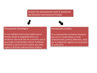 Existen dos presupuestos para la existencia
del Derecho internacional Privado
Presupuesto Sociológico
Es una realidad histórica que explica que el
hombre desde la antigüedad tiene una
tendencia natural de salir de su entorno, por lo
que surge un intercambio cultural, comercial,
de bienes y servicios entre sujetos que están
sujetos a distintos ordenamientos jurídicos
Presupuesto Jurídico
Es un presupuesto normativo necesario,
que ocurre cuando existe 2 o más
ordenamientos jurídicos diferentes, dado
por la integración regional con el proceso
de unificación.
 