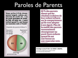 Paroles de Parents
 