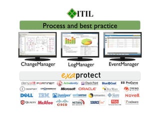 Evolution of Security Management