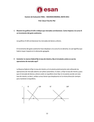 Examen de Evaluación FINAL – MACROECONOMIA, MAYO 2011

                                    Prof. Oscar Frias M, Phd




E. Muestre los gráficos IS-LM e indique que mercados correlacionan. Como impacta a la curva IS
   un incremento del gasto autónomo.



    Los gráficos IS LM correlacionan los mercados de bienes y dinero.



    El incremento del gasto autónomo hace desplazar a la curva IS a la derecha, lo cual significa que
    habría mayor impacto en la demanda agregada.



F. Comente: la reserva federal fija la tasa de interés y fija el circulante ¿cómo se usa las
   operaciones de mercado aquí?



    La Reserva federal al fijar la tasa de interés y el circulante prácticamente está utilizando las
    operaciones de mercado abierto con piloto automático. Es decir, al fijar la tasa de interés y para
    que el mercado de bienes y dinero estén en equilibrio tiene fijar el circulante acorde con esta
    tasa de interés; es decir, ambas curvas tienen que desplazarse en la misma dirección siempre
    para mantener el equilibrio.



            i       IS              LM               IS’                      LM’




            i0              E                                        E’




                                                13
 