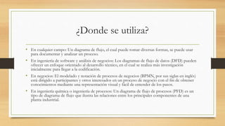 ¿Donde se utiliza?
• En cualquier campo: Un diagrama de flujo, el cual puede tomar diversas formas, se puede usar
para documentar y analizar un proceso.
• En ingeniería de software y análisis de negocios: Los diagramas de flujo de datos (DFD) pueden
ofrecer un enfoque orientado al desarrollo técnico, en el cual se realiza más investigación
inicialmente para llegar a la codificación.
• En negocios: El modelado y notación de procesos de negocios (BPMN, por sus siglas en inglés)
está dirigido a participantes y otros interesados en un proceso de negocio con el fin de obtener
conocimientos mediante una representación visual y fácil de entender de los pasos.
• En ingeniería química o ingeniería de procesos: Un diagrama de flujo de procesos (PFD) es un
tipo de diagrama de flujo que ilustra las relaciones entre los principales componentes de una
planta industrial.
 