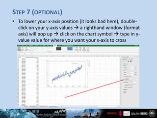 STEP 7 (OPTIONAL)
• To lower your x-axis position (it looks bad here), double-
click on your y-axis values  a righthand window (format
axis) will pop up  click on the chart symbol  type in y-
value value for where you want your x-axis to cross
 