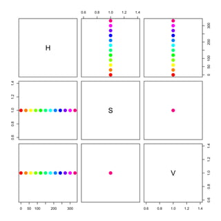 H
0.6 0.8 1.0 1.2 1.4
q
q
q
q
q
q
q
q
q
q
q
q
050100200300
q
q
q
q
q
q
q
q
q
q
q
q
0.60.81.01.21.4
q q q q q q q q q q q q S qqqqqqqqqqqq
0 50 100 200 300
q q q q q q q q q q q q qqqqqqqqqqqq
0.6 0.8 1.0 1.2 1.4 0.60.81.01.21.4
V
 