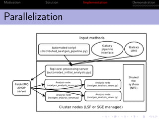 Motivation   Solution   Implementation   Demonstration



Parallelization
 