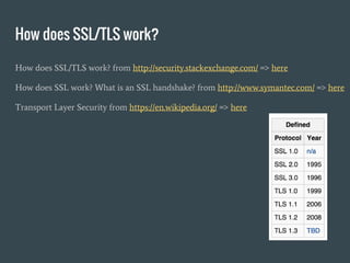 How does SSL/TLS work?
How does SSL/TLS work? from http://security.stackexchange.com/ => here
How does SSL work? What is an SSL handshake? from http://www.symantec.com/ => here
Transport Layer Security from https://en.wikipedia.org/ => here
 