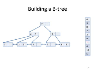 Demo	
  #2:	
  Partial	
  Indexes
29
CREATE INDEX indexname ON tablename (columnname)
WHERE somecondition;
 