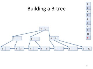 Multi-­‐Column	
  Indexes
• Useful	
  for	
  
– querying	
  two	
  columns	
  that	
  are	
  frequently	
  queried	
  
together	
  
– enforcing	
  UNIQUEness	
  across	
  columns	
  
• n.b.	
  creating	
  UNIQUE	
  constraint	
  on	
  table	
  creates	
  UNIQUE	
  
INDEX	
  
• PostgreSQL	
  supports	
  
– up	
  to	
  32	
  columns	
  
– B-­‐tree,	
  GiST,	
  GIN	
  
• Be	
  careful	
  of	
  how	
  you	
  choose	
  initial	
  column	
  order!
32
 