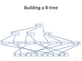 Multi-­‐Column	
  Indexes
33
CREATE INDEX multicolumn_idx ON
tablename (col1, col2);
!
!
!
CREATE UNIQUE INDEX pn_idx ON
phone_numbers (country_code, national_number)
WHERE extension IS NULL
 