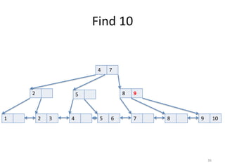 Demo	
  #4:	
  Expression	
  Indexes
36
 