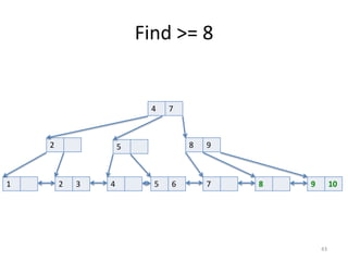 PostGIS
• For	
  when	
  you	
  are	
  doing	
  real	
  things	
  with	
  shapes
43• (and	
  geographic	
  information	
  systems)
 