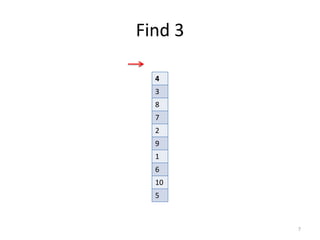 Find	
  3
7
4
3
8
7
2
9
1
6
10
5
 