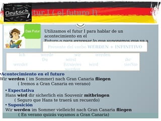 Das Futur I ( el futuro I)
Utilizamos el futur I para hablar de un
acontecimiento en el
Futuro o para expresar lo que suponemos que va a
pasar:
• Expectativa
Hans wird dir sicherlich ein Souvenir mitbringen
( Seguro que Hans te traerá un recuerdo)
• Suposición
Wir werden im Sommer vielleicht nach Gran Canaria fliegen
( En verano quizás vayamos a Gran Canaria)
•Acontecimiento en el futuro
Wir werden ( im Sommer) nach Gran Canaria fliegen
( Iremos a Gran Canaria en verano)
Presente del verbo WERDEN + INFINITIVO
Ich werde wir werden
Du wirst ihr
werdet Er/sie/es wird sie/Sie
werden
 