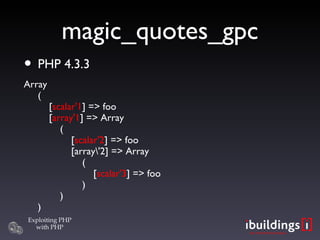 magic_quotes_gpc PHP 4.3.3 Array (   [ scalar'1 ] => foo   [ array'1 ] => Array   (   [ scalar'2 ] => foo   [array\'2] => Array   (   [ scalar'3 ] => foo   )   ) )‏ 