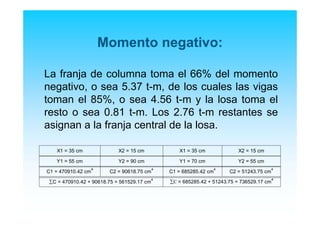Momento negativo:
La franja de columna toma el 66% del momento
negativo, o sea 5.37 t-m, de los cuales las vigas
toman el 85%, o sea 4.56 t-m y la losa toma el
resto o sea 0.81 t-m. Los 2.76 t-m restantes se
asignan a la franja central de la losa.
X1 = 35 cm X2 = 15 cm X1 = 35 cm X2 = 15 cm
Y1 = 55 cm Y2 = 90 cm Y1 = 70 cm Y2 = 55 cm
C1 = 470910.42 cm
4
C2 = 90618.75 cm
4
C1 = 685285.42 cm
4
C2 = 51243.75 cm
4
∑C = 470910.42 + 90618.75 = 561529.17 cm
4
∑C = 685285.42 + 51243.75 = 736529.17 cm
4
 