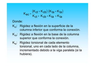 Donde:
Kct: Rigidez a flexión en la superficie de la
columna inferior que conforma la conexión.
Kcb: Rigidez a flexión en la base de la columna
superior que conforma la conexión.
Kta: Rigidez torsional de cada elemento
torsional, uno en cada lado de la columna,
incrementado debido a la viga paralela (si la
hubiera).
( ) ( )K
K K K K
K K K Kec
ct cb ta ta
ct cb ta ta
=
+ +
+ + +
 