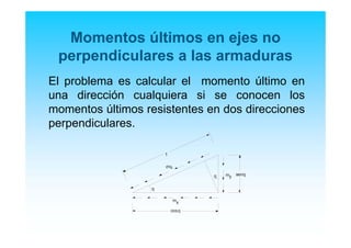 Momentos últimos en ejes no
perpendiculares a las armaduras
El problema es calcular el momento último en
una dirección cualquiera si se conocen los
momentos últimos resistentes en dos direcciones
perpendiculares.
mq
1
q
q
senq
cosq
mx
my
 