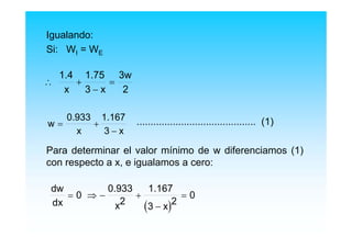 Igualando:
Si: WI = WE
........................................... (1)
Para determinar el valor mínimo de w diferenciamos (1)
con respecto a x, e igualamos a cero:
∴ +
−
=
1.4
x
1.75
3 x
3w
2
w
0.933
x
1.167
3 x
= +
−
( )
dw
dx
0
0.933
x2
1.167
3 x
2
0= ⇒ − +
−
=
 