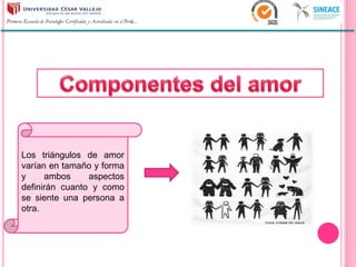 Los triángulos de amor
varían en tamaño y forma
y ambos aspectos
definirán cuanto y como
se siente una persona a
otra.
 