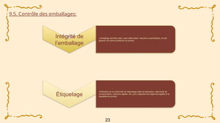9.5. Contrôle des emballages:
Intégrité de
l’emballage
•L’emballage doit être intact, sans déformation, fissures ou perforations, et doit
garantir une bonne protection du produit.
Étiquetage
•Vérification de la conformité de l’étiquetage (date de fabrication, date limite de
consommation, mentions légales, etc.) pour respecter les exigences légales et la
traçabilité du produit.
23
 