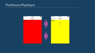 PushAsync/PopAsync
 