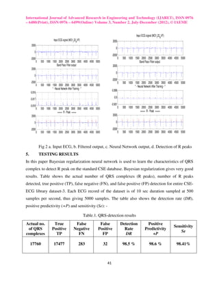 International Journal of Advanced Research in Engineering and Technology (IJARET), ISSN 0976
– 6480(Print), ISSN 0976 – 6499(Online) Volume 3, Number 2, July-December (2012), © IAEME


                                                                                                          Input ECG signal (MO1122AVF)
                             Input ECG signal (MO1122A VF)                         2000
      2000
                                                                                      0
         0
                                                                                  -2000
     -2000                                                                                 0    500 1000 1500 2000 2500 3000 3500 4000 4500 5000
              0    500 1000 1500 2000 2500 3000 3500 4000 4500 5000                                          Band Pass Filter output
                                Band Pass Filter output                            2000
      2000
                                                                                      0
         0
                                                                                  -2000
     -2000                                                                                 0    500 1000 1500 2000 2500 3000 3500 4000 4500 5000
              0    500 1000 1500 2000 2500 3000 3500 4000 4500 5000                                      " - Neural Network After Training - "
                            " - Neural Network After Training - "
                                                                                  -0.899
     -0.816
     -0.817
                                                                                    -0.9

     -0.818                                                                       -0.901
              0    500 1000 1500 2000 2500 3000 3500 4000 4500 5000                        0    500 1000 1500 2000 2500 3000 3500 4000 4500 5000
                                ==== R - Peak ====                                                           ==== R - Peak ====
      2000                                                                         2000

         0                                                                            0

     -2000                                                                        -2000
              0    500 1000 1500 2000 2500 3000 3500 4000 4500 5000                        0    500 1000 1500 2000 2500 3000 3500 4000 4500 5000



                  Fig 2 a. Input ECG, b. Filtered output, c. Neural Network output, d. Detection of R peaks
5.                TESTING RESULTS
In this paper Bayesian regularization neural network is used to learn the characteristics of QRS
complex to detect R peak on the standard CSE database. Bayesian regularization gives very good
results. Table shows the actual number of QRS complexes (R peaks), number of R peaks
detected, true positive (TP), false negative (FN), and false positive (FP) detection for entire CSE-
ECG library dataset-3. Each ECG record of the dataset is of 10 sec duration sampled at 500
samples per second, thus giving 5000 samples. The table also shows the detection rate (DR),
positive predictivity (+P) and sensitivity (Se): -

                                                             Table.1. QRS-detection results
Actual no.                   True                   False             False                    Detection            Positive
                                                                                                                                         Sensitivity
 of QRS                     Positive               Negative          Positive                    Rate             Predictivity
                                                                                                                                            Se
complexes                     TP                     FN                FP                         DR                  +P

     17760                   17477                      283             32                      98.5 %                98.6 %              98.41%



                                                                             41
 