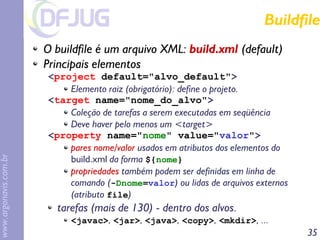 Implementando Implementando eXtreme treme Programming rogramming em em Java Java