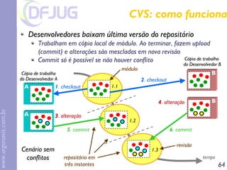 Implementando Implementando eXtreme treme Programming rogramming em em Java Java