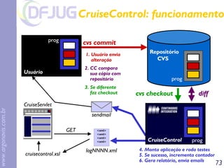 Implementando Implementando eXtreme treme Programming rogramming em em Java Java