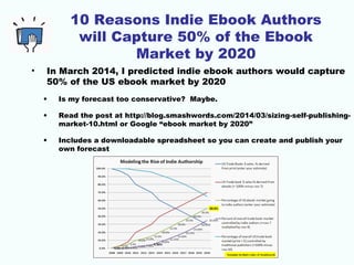 10 Reasons Indie Ebook Authors
will Capture 50% of the Ebook
Market by 2020
• In March 2014, I predicted indie ebook authors would capture
50% of the US ebook market by 2020
• Is my forecast too conservative? Maybe.
• Read the post at http://blog.smashwords.com/2014/03/sizing-self-publishing-
market-10.html or Google “ebook market by 2020”
• Includes a downloadable spreadsheet so you can create and publish your
own forecast
 