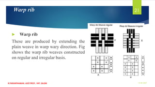 Warp rib
 Warp rib
These are produced by extending the
plain weave in warp wary direction. Fig
shows the warp rib weaves constructed
on regular and irregular basis.
15-06-2021
21
R.PARANTHAMAN, ASST.PROF., IIHT, SALEM
 