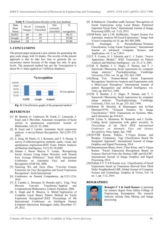 IJRET: International Journal of Research in Engineering and Technology eISSN: 2319-1163 | pISSN: 2321-7308
_______________________________________________________________________________________
Volume: 04 Issue: 12 | Dec-2015, Available @ http://www.ijret.org 86
Table 9: Classification Results of the test database
Data
Base
Name
No of
Images
Correctly
Classified
Not
correctly
classified
%
recognition
JAFFE 60 59 1 98.33
Google 20 19 1 95.00
Scanned 20 19 1 95.00
3. CONCLUSIONS
The present paper proposed a new scheme for generating the
gray scale image with 16 shades. The novelty of the present
approach is that its take less time to generate the co-
occurrence matrix because of the image has only 16 gray
levels. The proposed method has got the %recognition is
about 96.11 when applied on 3 different databases.
Fig -5: Classification graph of the proposed method
REFERENCES
[1] M. Bartlett, G. Littlewort, M. Frank, C. Lainscsek, I.
Fasel, and J. Movellan. Automatic recognition of facial
actions in spontaneous expressions. Journal of
Multimedia, 1(6):22–35, 2006.
[2] B. Fasel and J. Luettin. Automatic facial expression
analysis: a survey.Pattern Recognition, 36(1):259–275,
2003.
[3] Z. Zeng, M. Pantic, G. I. Roisman, and T. S. Huang. A
survey of affectrecognition methods: audio, visual, and
spontaneous expressions.IEEE Trans. Pattern Analysis
nd Machine Intelligence, 31(1):39–58,2009
[4] Juliano J. Bazzo Marcus V. Lamar, “Recognizing
Facial Actions Using Gabor Wavelets with Neutral
Face Average Difference,” Sixth IEEE International
Conference on Automatic Face and Gesture
Recognition (FGR’04), 2004.
[5] Xianxing Wu and Jieyu Zhao, "Curvelet Feature
Extraction for Face Recognition and Facial Expression
Recognition", Sixth International
[6] Conference on Natural Computation, pp.1212-1216,
2010
[7] E. Candés, L. Demanet, D. Donoho and L. Ying, “Fast
Discrete Curvelet Transforms,”Applied and
Computational Mathematics, Caltech, Pasadena, 2006.
[8] S. Singh and R. Maurya, A. Mittal,"Application of
Complete Local Binary Pattern Method for Facial
Expression Recognition",IEEE Proceedings of 4th
International Conference on Intelligent Human
Computer Interaction, Kharagpur, India, December 27-
29, 2012.
[9] R.Hablani,N. Chaudhari andS.Tanwani "Recognition of
Facial Expressions using Local Binary Patternsof
Important Facial Parts," International Journal of Image
Processing (IJIP), vol. 7 (2), 2013.
[10]M.Pantic and L.J.M. Rothkrantz, “Expert System For
Automatic Analysis Of Facial Expressions,” Image And
Vision Computing,vol.18, pp. 881-905,2000.
[11]D. Arumugan, S. Purushothaman.”Emotion
Classification Using Facial Expression,” International
Journal of advanced Computer Science and
Application, vol. 2, no 7,2011.
[12]T. F. Cootes, G. J. Edwards and C. J. Taylor. “Active
Appearance Models,” IEEE Transaction on Pattern
Analysis and Machine Intelligence , vol. 23, n° 6, 2001.
[13]M. S. Bartlett, J. C. Hager, P. Ekman, and T. J.
Sejnowski.“Measuring facial expressions by computer
image analysis,” Psychophysiology, Cambridge
University, USA, vol. 36, pp. 253–263, 1999.
[14]Zheng You. “Feature-Based Facial Expression
Recognition: Sensitivity Analysis and Experiments with
a Multi-Layer Perceptron,” International Journal of
pattern Recognition and artificial Intelligence vol.
13(6), pp. 893-911, 1999.
[15]M. S. Bartlett, J. C. Hager, P. Ekman, and T. J.
Sejnowski.“Measuring facial expressions by computer
image analysis, ”Psychophysiology, Cambridge
University, USA, vol. 36, pp. 253–263, 1999.
[16]Robert M. Haralick, K Shanmugam and Its’Hak
Dinstein(1979). “Textural Features for Image
Classification.” IEEE Transactions on Systems, Man,
and Cybernetics pp. 610-621.
[17]M. Lyons, S. Akamatsu, M. Kamachi, and J. Gyoba.
Coding facial expressions with gabor wavelets. In
Proceedings of the Third IEEE International
Conference on Automatic Face and Gesture
Recognition, Nara, Japan, Apr. 1998
[18]SVVSR Kumar, Pullela., V.Vijaya Kumar, and
Rampay. Venkatarao. "Age Classification Based On
Integrated Approach", International Journal of Image
Graphics and Signal Processing, 2014
[19]Satyanarayana Murty, Gorti, J Sasi Kiran, and V.Vijaya
Kumar. "Facial Expression Recognition Based on
Features Derived From the Distinct LBP and GLCM",
International Journal of Image Graphics and Signal
Processing, 2014.
[20]Pullela S V V S R Kumar et.al., Classification of Facial
Expressions based on Transitions Derived from Third
Order Neighborhood LBP, Global Journal of Computer
Science and Technology, Graphics & Vision, Vol. 14
no. 1, pp. 1-12, 2014.
BIOGRAPHIES
Bonagiri C S K Sunil Kumar is pursuing
his masters degree from Aditya College of
Engineering, Surampalem. His research
interests include Data Mining and Image
processing.
 