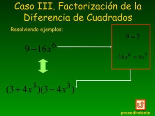 Caso III. Factorización de la
    Diferencia de Cuadrados
 Resolviendo ejemplos:
                                9 =3
                 6
      9 − 16 x
                             16 x 6 = 4 x 3



         3               3
(3 + 4 x )(3 − 4 x )

                              procedimiento
 