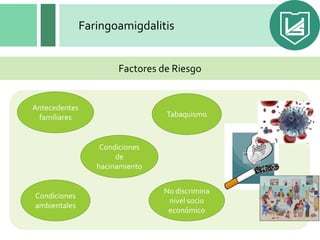 Faringoamigdalitis
Factores de Riesgo
Antecedentes
familiares
Condiciones
ambientales
Tabaquismo
No discrimina
nivel socio
económico
Condiciones
de
hacinamiento
 