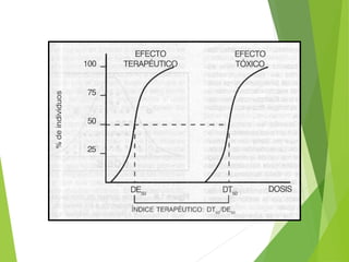 FARMACOLOGÍA.ppt