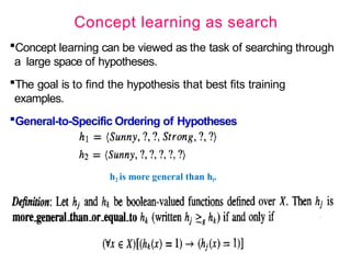 Concept learning as search
Concept learning can be viewed as the task of searching through
a large space of hypotheses.
The goal is to find the hypothesis that best fits training
examples.
General-to-Specific Ordering of Hypotheses
h2 is more general than hl.
 