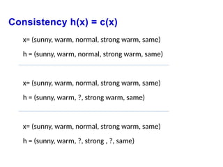 Consistency h(x) = c(x)
x= (sunny, warm, normal, strong warm, same)
h = (sunny, warm, normal, strong warm, same)
x= (sunny, warm, normal, strong warm, same)
h = (sunny, warm, ?, strong warm, same)
x= (sunny, warm, normal, strong warm, same)
h = (sunny, warm, ?, strong , ?, same)
 