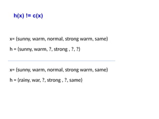 h(x) != c(x)
x= (sunny, warm, normal, strong warm, same)
h = (sunny, warm, ?, strong , ?, ?)
x= (sunny, warm, normal, strong warm, same)
h = (rainy, war, ?, strong , ?, same)
 