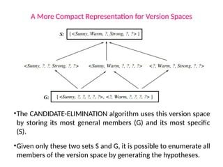A More Compact Representation for Version Spaces
•The CANDIDATE-ELIMINATION algorithm uses this version space
by storing its most general members (G) and its most specific
(S).
•Given only these two sets S and G, it is possible to enumerate all
members of the version space by generating the hypotheses.
 
