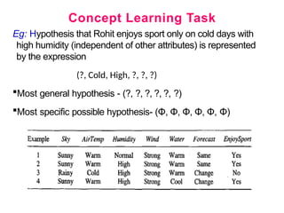 Concept Learning Task
Eg: Hypothesis that Rohit enjoys sport only on cold days with
high humidity (independent of other attributes) is represented
by the expression
(?, Cold, High, ?, ?, ?)
Most general hypothesis - (?, ?, ?, ?, ?, ?)
Most specific possible hypothesis- (Φ, Φ, Φ, Φ, Φ, Φ)
 