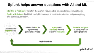 © 2019 SPLUNK INC.
Splunk helps answer questions with AI and ML
Select and fit an
algorithm to
generate a model
Apply and
validate models
to derive insights
Surface insights
to consumers to
solve problems
Identify a Problem: <Stuff in the world> requires big time and money investment.
Build a Solution: Build ML model to forecast <possible incidents>, act preemptively
and continuously learn.
Operationalize
Access and
explore data
 