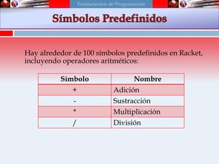 Scheme
Hay alrededor de 100 símbolos predefinidos en Racket,
incluyendo operadores aritméticos:
Símbolo Nombre
+ Adición
- Sustracción
* Multiplicación
/ División
Fundamentos de Programación
 