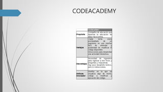 CODEACADEMY
 
