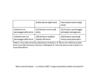 María Cecilia Reyes - La visione 360°: Il sogno panottico della narrazione?
 