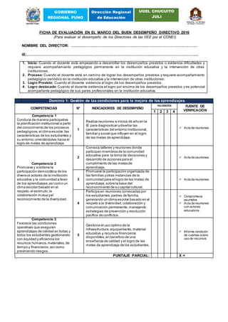 REGIÓN PUNO
GOBIERNO
REGIONAL PUNO
Dirección Regional
de Educación
UGEL CHUCUITO
JULI
Trabajando con identidad,
tecnología e innovación
FICHA DE EVALUACIÓN EN EL MARCO DEL BUEN DESEMPEÑO DIRECTIVO 2016
(Para evaluar el desempeño de los Directores de las IIEE por el CONEI)
NOMBRE DEL DIRECTOR: ……………………………………………………………………………………….
IE:…………………………………………………………………….…………………..…………………………….
1. Inicio: Cuando el docente está empezando a desarrollar los desempeños previstos o evidencia dificultades y
requiere acompañamiento pedagógico permanente en la institución educativa y la intervención de otras
instituciones.
2. Proceso: Cuando el docente está en camino de lograr los desempeños previstos y requiere acompañamiento
pedagógico periódico en la institución educativa y la intervención de otras instituciones.
3. Logro Previsto: Cuando el docente evidencia el logro de los desempeños previstos.
4. Logro destacado: Cuando el docente evidencia el logro por encima de los desempeños previstos y es potencial
acompañante pedagógico de sus pares profesionales en la institución educativa.
Dominio 1: Gestión de las condiciones para la mejora de los aprendizajes.
COMPETENCIAS N° INDICADORES DE DESEMPEÑO
VALORACIÓN FUENTE DE
VERIFICACIÓN1 2 3 4
Competencia 1
Conduce de manera participativa
la planificación institucional a partir
del conocimiento de los procesos
pedagógicos,el clima escolar,las
características de los estudiantes y
su entorno; orientándolas hacia el
logro de metas de aprendizaje
1
Realiza reuniones a inicios de año en la
IE para diagnosticar ydiseñar las
características del entorno institucional,
familiar y social que influyen en el logro
de las metas de aprendizaje.
 Acta de reuniones
Competencia 2
Promueve y sostiene la
participación democrática de los
diversos actores de la institución
educativa y la comunidad a favor
de los aprendizajes;asícomo un
clima escolar basado en el
respeto,el estímulo,la
colaboración mutua yel
reconocimiento de la diversidad.
2
Convoca talleres y reuniones donde
participan miembros de la comunidad
educativa para la toma de decisiones y
desarrollo de acciones para el
cumplimiento de las metas de
aprendizaje.
 Acta de reuniones
3
Promueve la participación organizada de
las familias yotras instancias de la
comunidad para el logro de las metas de
aprendizaje,sobre la base del
reconocimiento de su capital cultural.
 Acta de reuniones
4
Participa en reuniones convocadas por
los estudiantes,padres de familia,
generando un clima escolar basado en el
respeto a la diversidad,colaboración y
comunicación permanente, manejando
estrategias de prevención y resolución
pacífica de conflictos.
 Compromisos
asumidos
 Acta de reuniones
con actores
educativos.
Competencia 3
Favorece las condiciones
operativas que aseguren
aprendizajes de calidad en todas y
todos los estudiantes gestionando
con equidad y eficiencia los
recursos humanos,materiales,de
tiempo y financieros;así como
previniendo riesgos.
5
Gestiona el uso óptimo de la
infraestructura,equipamiento,material
educativo y recursos financieros
disponibles,en beneficio de una
enseñanza de calidad y el logro de las
metas de aprendizaje de los estudiantes.
 Informe rendición
de cuentas sobre
uso de recursos
PUNTAJE PARCIAL: X =
 