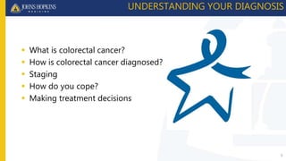 UNDERSTANDING YOUR DIAGNOSIS
 What is colorectal cancer?
 How is colorectal cancer diagnosed?
 Staging
 How do you cope?
 Making treatment decisions
9
 