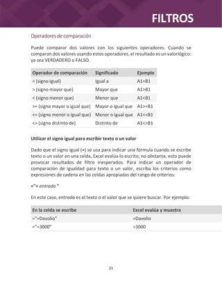 FILTROS
21
Operadores decomparación
Puede comparar dos valores con los siguientes operadores. Cuando se
comparan dos valores usando estos operadores, el resultado es un valorlógico:
ya sea VERDADERO o FALSO.
Operador de comparación Significado Ejemplo
= (signo igual) Igual a A1=B1
> (signo mayor que) Mayor que A1>B1
< (signo menor que) Menor que A1<B1
>= (signo mayor o igual que) Mayor o igual que A1>=B1
<= (signo menor o igual que) Menor o igual que A1<=B1
<> (signo distinto de) Distinto de A1<>B1
Utilizar el signo igual para escribir texto o un valor
Dado que el signo igual (=) se usa para indicar una fórmula cuando se escribe
texto o un valor en una celda, Excel evalúa lo escrito; no obstante, esto puede
provocar resultados de filtro inesperados. Para indicar un operador de
comparación de igualdad para texto o un valor, escriba los criterios como
expresiones de cadena en las celdas apropiadas del rango de criterios:
=''= entrada ''
En este caso, entrada es el texto o el valor que se quiere buscar. Por ejemplo:
En la celda se escribe Excel evalúa y muestra
="=Davolio" =Davolio
="=3000" =3000
 